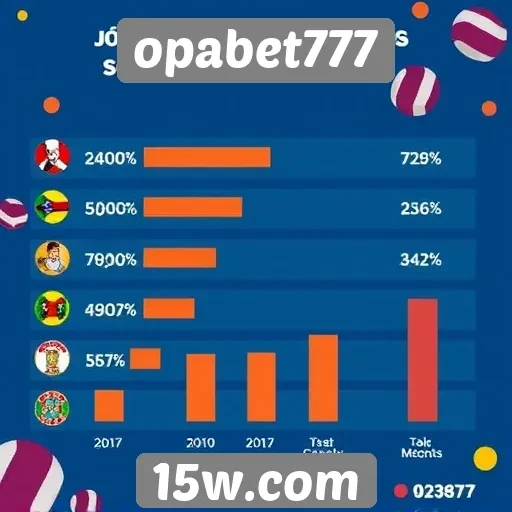 Estatísticas sobre jogos populares no opabet777